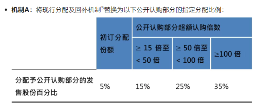 （图片来源：港交所）