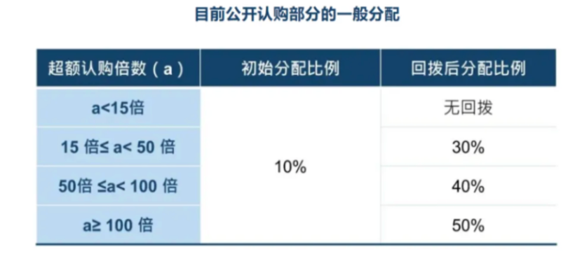 （港交所原规定 图片来源：港交所）