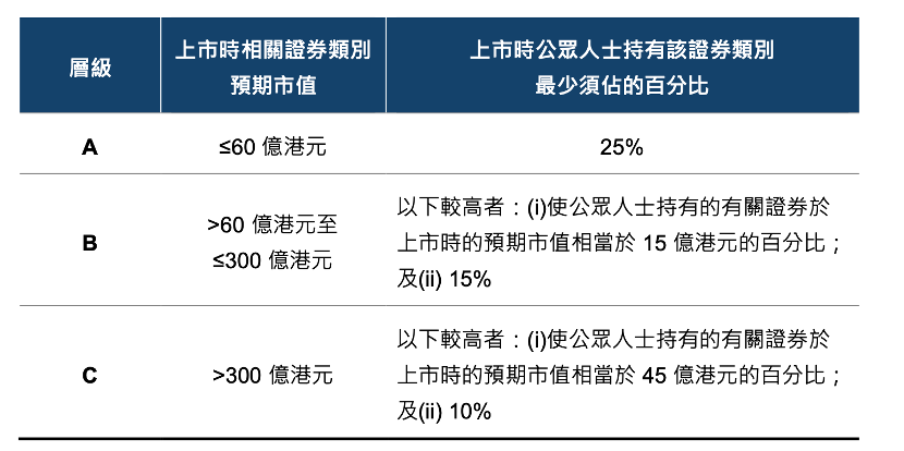 （图片来源：港交所）