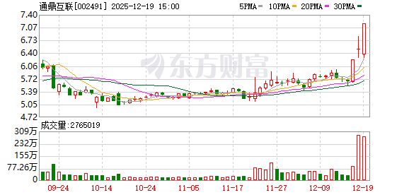股票配资炒 通鼎互联：连续三个交易日收盘价格涨幅偏离值累计超过20%